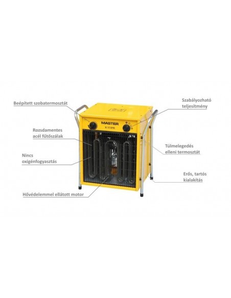 HŐLÉGFÚVÓ MASTER B15EPB (ELEKTROMOS 15KW)