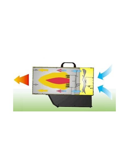 HŐLÉGFÚVÓ MASTER BLP103ET (PB GÁZOS 103KW)